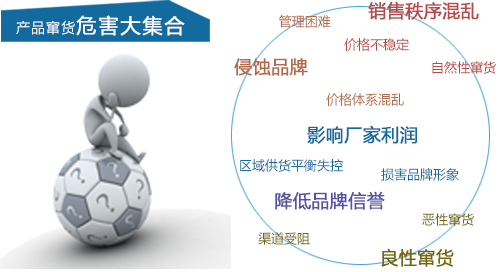 P站免费看片、防竄貨