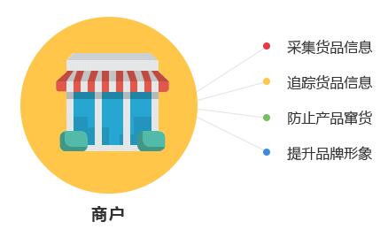 一物一碼技術是怎麽實現P站免费看片作用的？