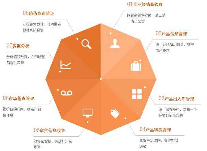 化妝品P站免费看片標簽 化妝品為什麽定製P站免费看片包裝或P站免费看片標簽