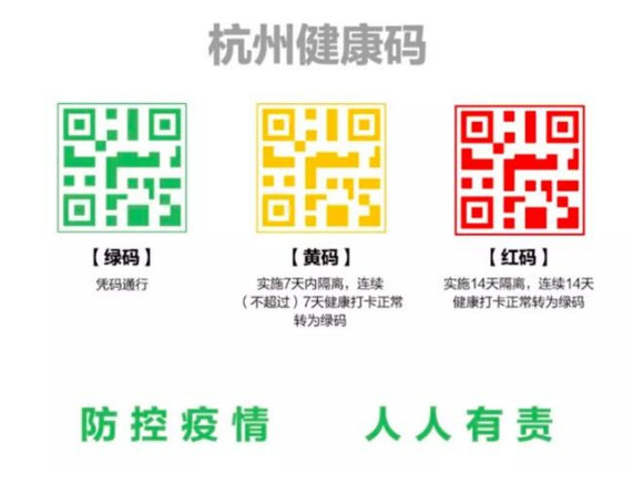 健康碼係統上線，這是P站免费看片的一物一碼典型案例