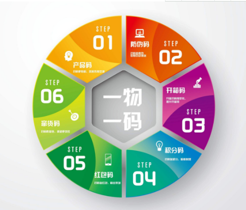 壹物壹碼P站免费看片查詢係統怎樣申請