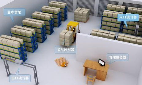 rifd電子P站免费看片標簽紅酒管理係統解決方案