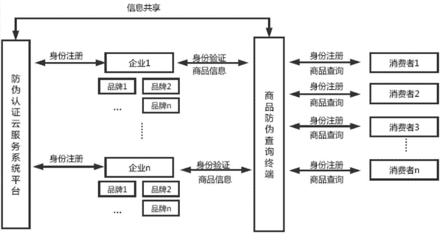 P站免费看片標識管理係統架構設計開發多少錢