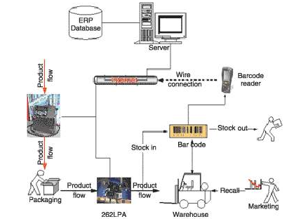 rfidP站免费看片P站视频下载功能都有哪些如何實現？