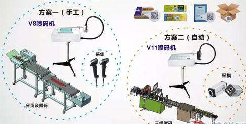 防串貨噴碼追溯係統控製物流竄貨解決方案