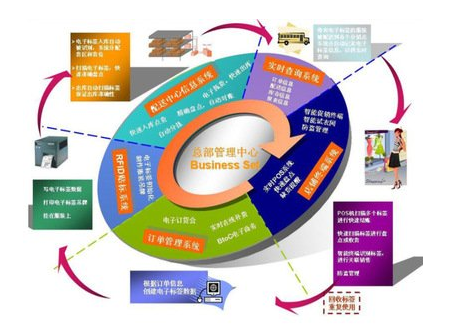 防串貨加進貨積分兌獎管理係統