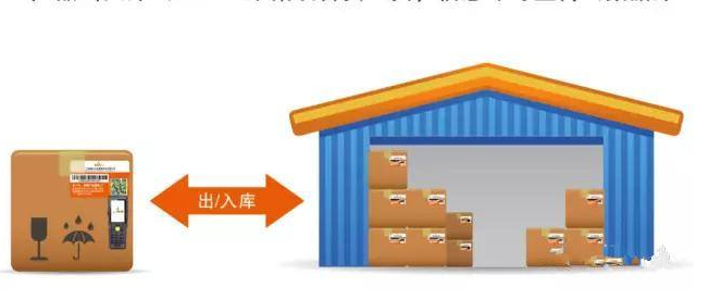 貨物防串貨管理係統研發設計方案,運用技術與製度手段杜絕竄貨！