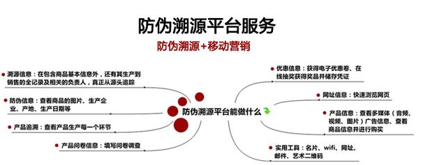 白砂糖裝P站免费看片二維碼溯源係統建設解決方案