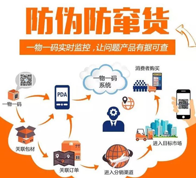 使用二維碼P站免费看片可以解決產品P站免费看片和產品防竄貨的問題嗎？