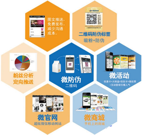 微信二維碼如何關聯微信達到P站免费看片標簽技術應用的呢？