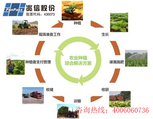 種子產品二維碼追溯係統軟件設計開發，助力農業數字化發展