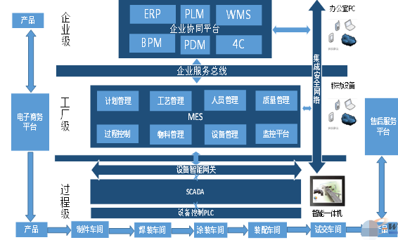 產品生產過程二維碼管理係統解決方案，幫助企業實現精細化管理