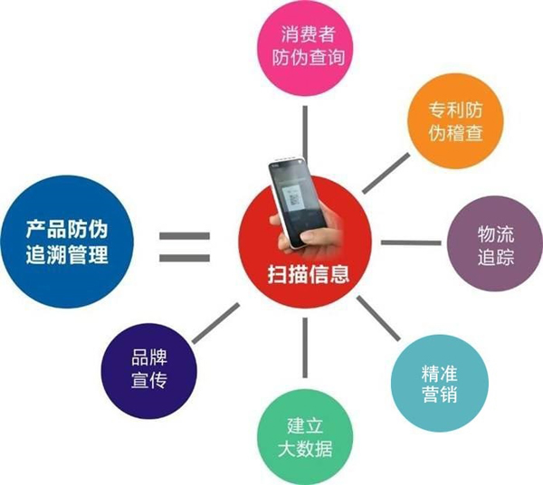 產品P站免费看片溯源到底是什麽，會有什麽作用？