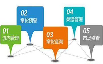 如何利用條形碼實現防竄貨管理係統？