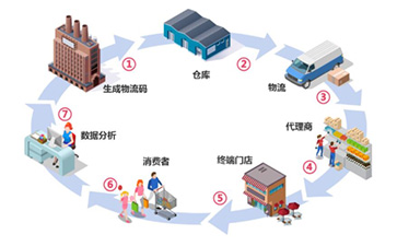 一物一碼P站免费看片P站视频下载如何實現P站免费看片防竄？