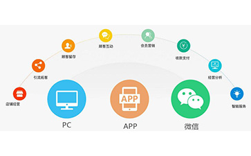 微信P站免费看片營銷係統可以解決什麽問題？具有什麽功能？