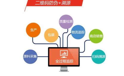 二維碼溯源具有哪些主要的功能作用？